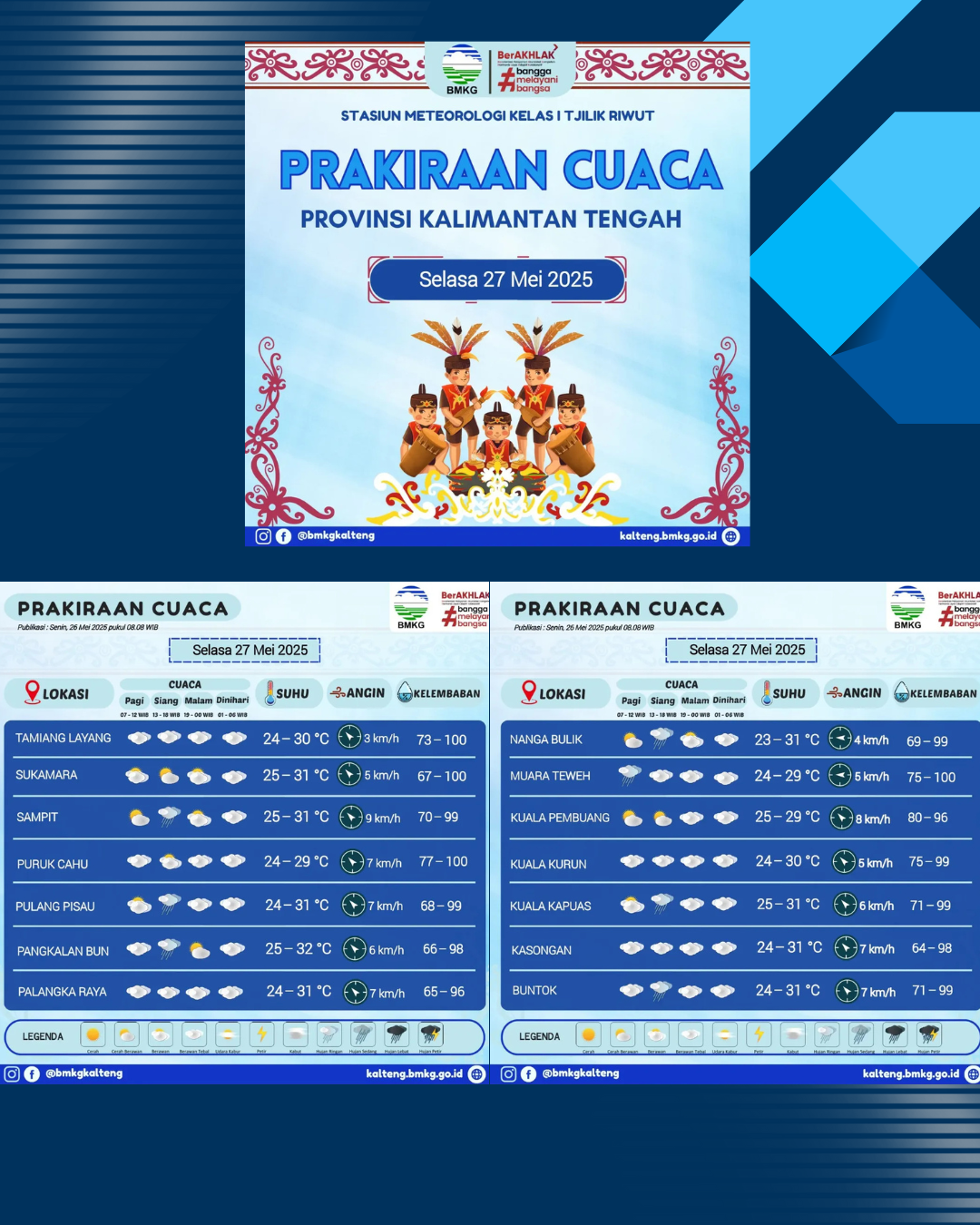 Prakiraan Cuaca Wilayah Kalimantan Tengah untuk Hari Selasa, 27 Mei 2025